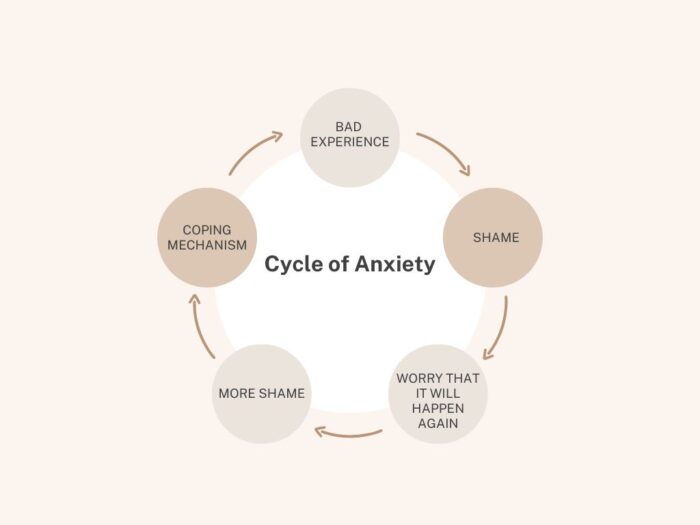 How to Break the Cycle of Performance Anxiety